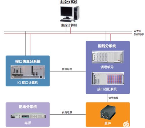 综合管理计算机（IMC）与综合测试设备 软硬件批发新趋势